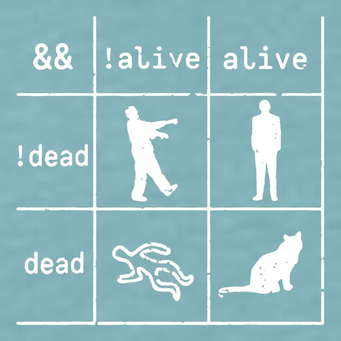 Boolean Logic IM A Programmer Alive Dead Sueded Cloud Jersey T-Shirt
