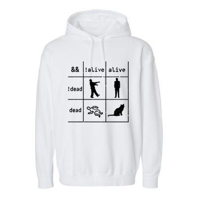 Boolean Logic IM A Programmer Alive Dead Garment-Dyed Fleece Hoodie