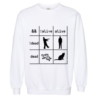 Boolean Logic IM A Programmer Alive Dead Garment-Dyed Sweatshirt