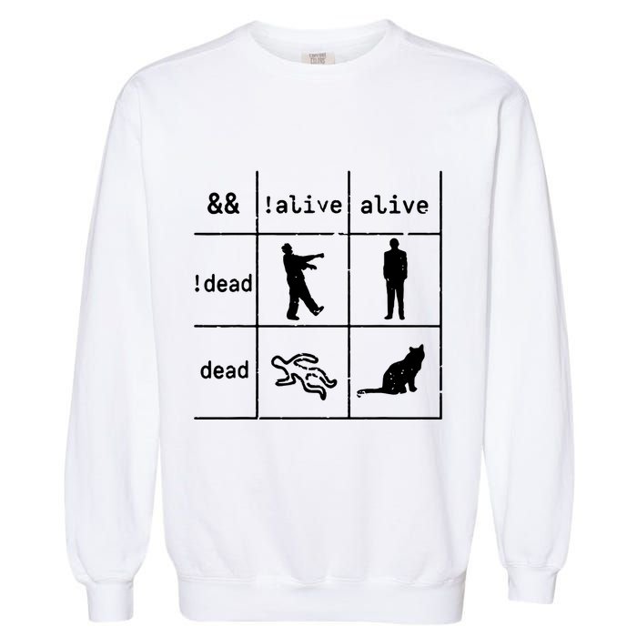 Boolean Logic IM A Programmer Alive Dead Garment-Dyed Sweatshirt