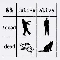 Boolean Logic IM A Programmer Alive Dead Garment-Dyed Sweatshirt