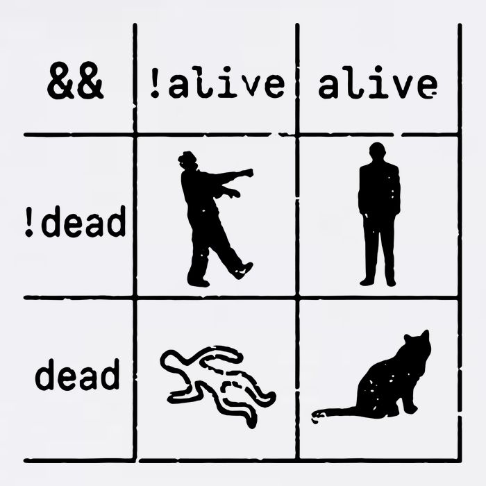 Boolean Logic IM A Programmer Alive Dead Garment-Dyed Sweatshirt