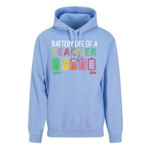 Battery Life Of A Teacher Appreciati To School Funny Gift Unisex Surf Hoodie