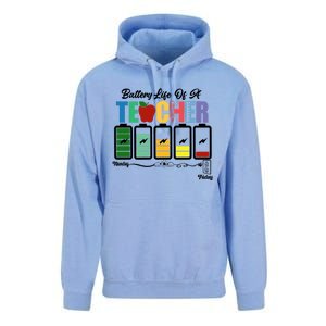 Battery Life Of A Teacher Funny School Classroom Gift Unisex Surf Hoodie