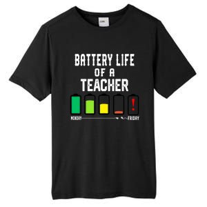 Battery Life Of A Teacher Funny Teaching Days Monday Friday Gift Tall Fusion ChromaSoft Performance T-Shirt