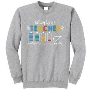 Battery Life Of A Teacher Funny Gift Sweatshirt