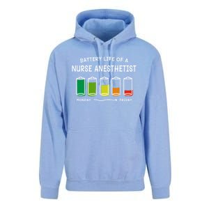 Battery Life Of A Nurse Anesthetist Professional Crna Career Cute Gift Unisex Surf Hoodie