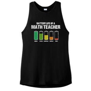 Battery Life Of A Math Teacher Pun Algebra Teacher Joke Gift Ladies PosiCharge Tri-Blend Wicking Tank