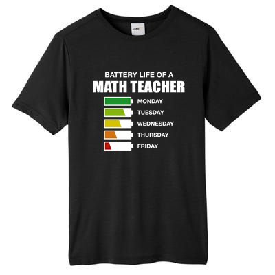 Battery Life Of A Math Teacher Sarcastic Algebra Teacher Gift Tall Fusion ChromaSoft Performance T-Shirt