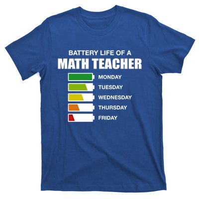 Battery Life Of A Math Teacher Sarcastic Algebra Teacher Gift T-Shirt