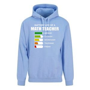 Battery Life Of A Math Teacher Sarcastic Algebra Teacher Gift Unisex Surf Hoodie