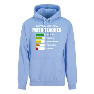 Battery Life Of A Math Teacher Sarcastic Algebra Teacher Gift Unisex Surf Hoodie