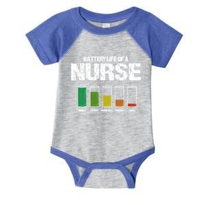 Battery Life Of A Nurse Pun Nursing Joke Rn Coworker Funny Gift Infant Baby Jersey Bodysuit