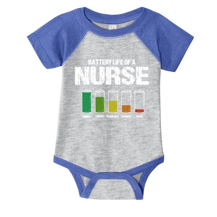 Battery Life Of A Nurse Pun Nursing Joke Rn Coworker Funny Gift Infant Baby Jersey Bodysuit