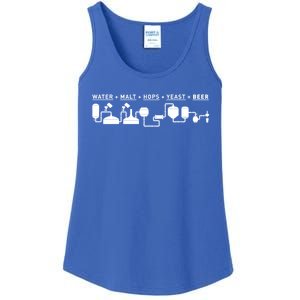 Beer Making Cycle Diagram For Homebrew Gift Ladies Essential Tank