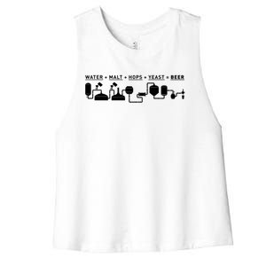 Beer Making Cycle Diagram For Homebrew Gift Women's Racerback Cropped Tank