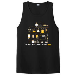 Beer Making Cycle Diagram For Homebrew Water Malt Hops Yeast Great Gift PosiCharge Competitor Tank