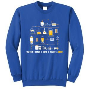 Beer Making Cycle Diagram For Homebrew Water Malt Hops Yeast Great Gift Sweatshirt