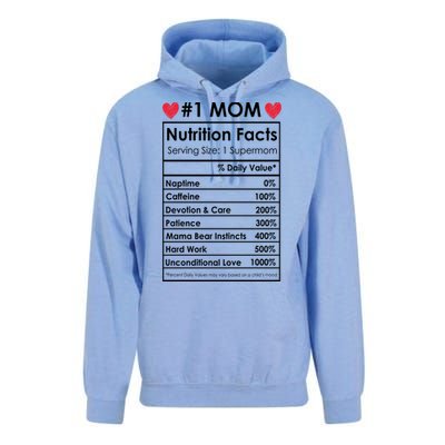 Best Mom Nutrition Facts Unisex Surf Hoodie