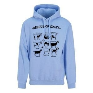 Breeds Of Goats Farmer Women Goat Unisex Surf Hoodie