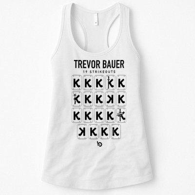 Bauer Outage Trevorbauer 19 Strikeouts DiabloS 19k Record Womens Tank Top