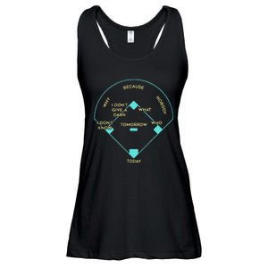 BASEBALL POSITIONS Ladies Essential Flowy Tank