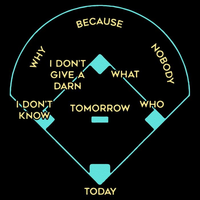 BASEBALL POSITIONS Button