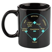 BASEBALL POSITIONS 11oz C Handle Ceramic Mug