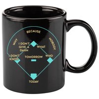 Baseball Positions 11oz C Handle Ceramic Mug