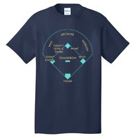 Baseball Positions Tall T-Shirt