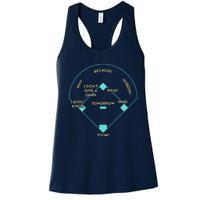 Baseball Positions Women's Racerback Tank