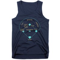 Baseball Positions Tank Top