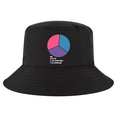 Bisexual Pie Chart Bisexual Pride Cool Comfort Performance Bucket Hat