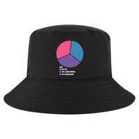 Bisexual Pie Chart Bisexual Pride Cool Comfort Performance Bucket Hat