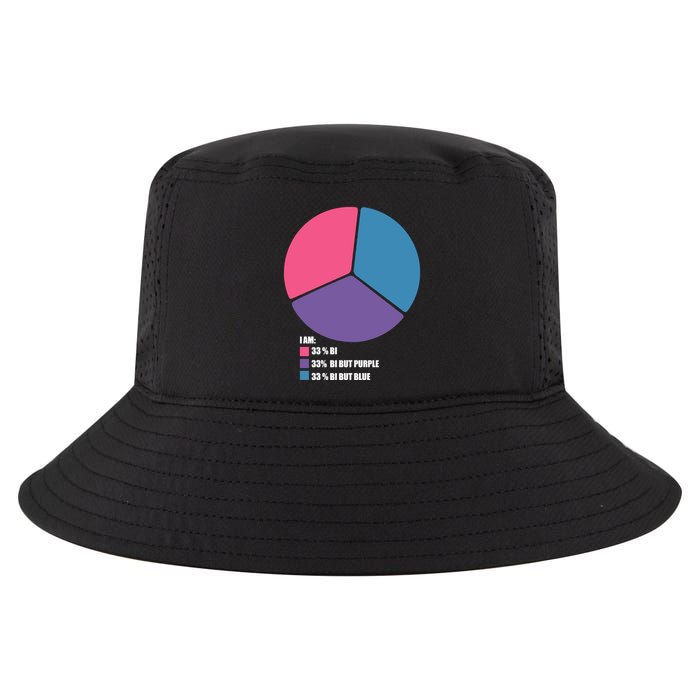 Bisexual Pie Chart Bisexual Pride Cool Comfort Performance Bucket Hat