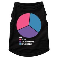 Bisexual Pie Chart Bisexual Pride Doggie Tank