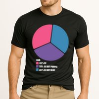 Bisexual Pie Chart Bisexual Pride Performance Shirt
