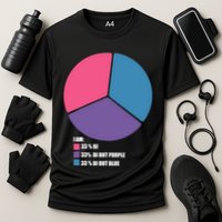 Bisexual Pie Chart Bisexual Pride Performance Shirt