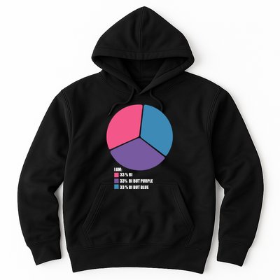 Bisexual Pie Chart Bisexual Pride Hoodie