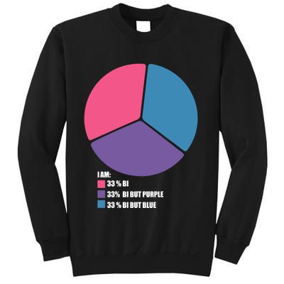 Bisexual Pie Chart Bisexual Pride Sweatshirt