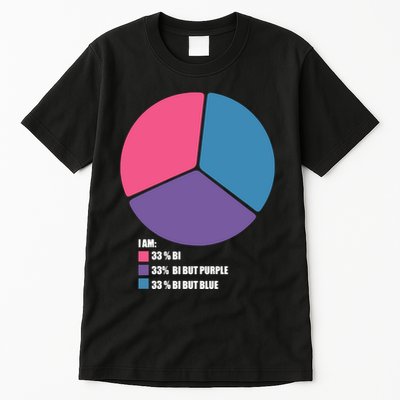 Bisexual Pie Chart Bisexual Pride Tall T-Shirt