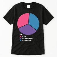 Bisexual Pie Chart Bisexual Pride Tall T-Shirt