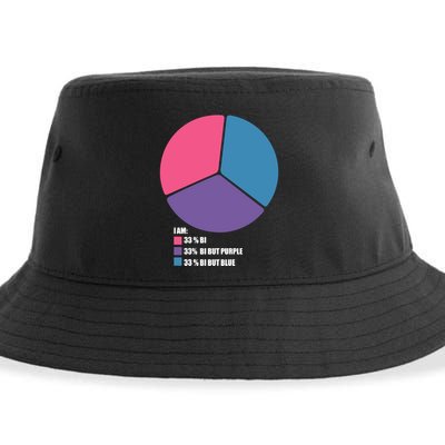 Bisexual Pie Chart Bisexual Pride Sustainable Bucket Hat
