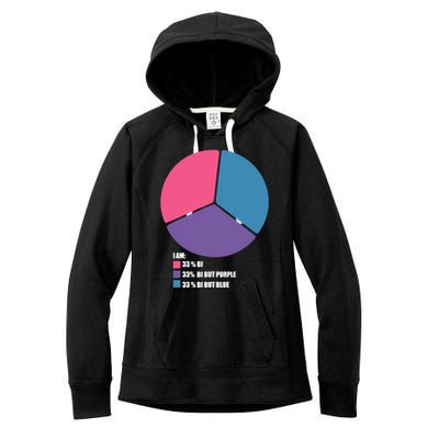 Bisexual Pie Chart Bisexual Pride Women's Fleece Hoodie