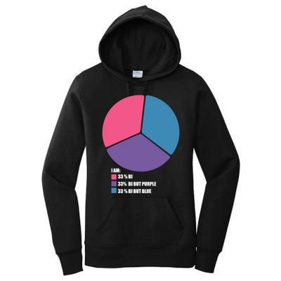 Bisexual Pie Chart Bisexual Pride Women's Pullover Hoodie