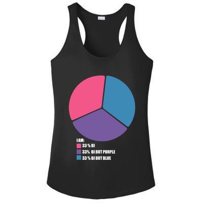 Bisexual Pie Chart Bisexual Pride Ladies PosiCharge Competitor Racerback Tank