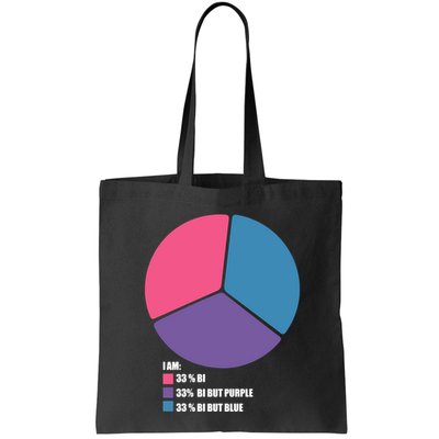 Bisexual Pie Chart Bisexual Pride Bag