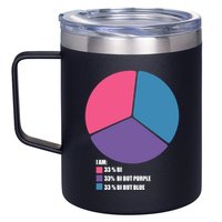 Bisexual Pie Chart Bisexual Pride 12oz Stainless Steel Coffee Mug