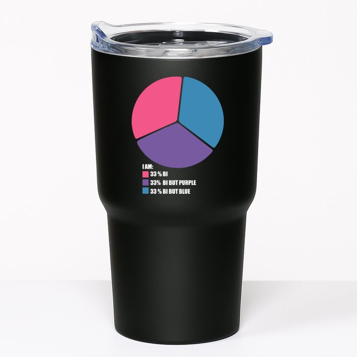 Bisexual Pie Chart Bisexual Pride Tumbler