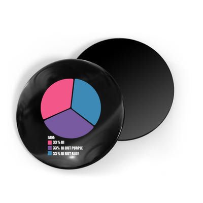 Bisexual Pie Chart Bisexual Pride Magnet
